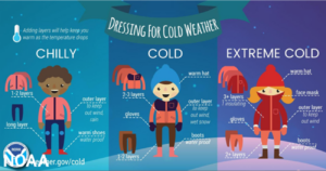 graphic showing how to dress for the cold